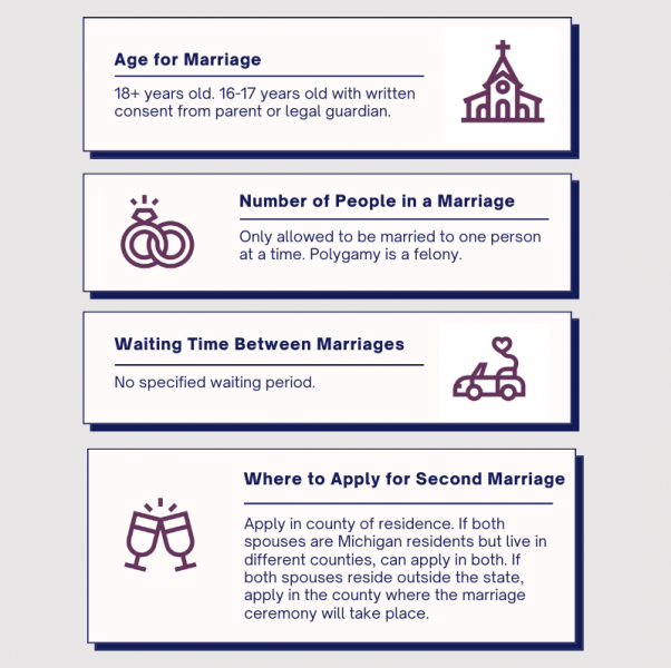 How Many Times Can You Get Married in Michigan