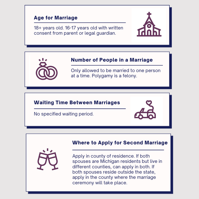 how-many-times-can-you-get-married-in-michigan